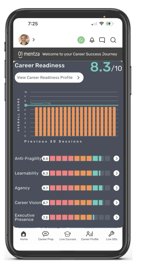 Mentza app: Career Readiness dashboard showing overall score and five factor bars